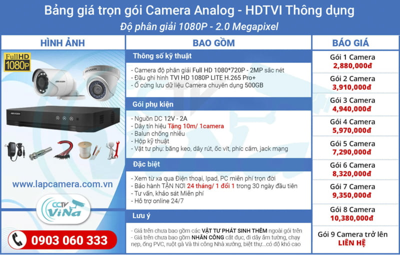 Bảng giá trọn gói camera IP thông dụng