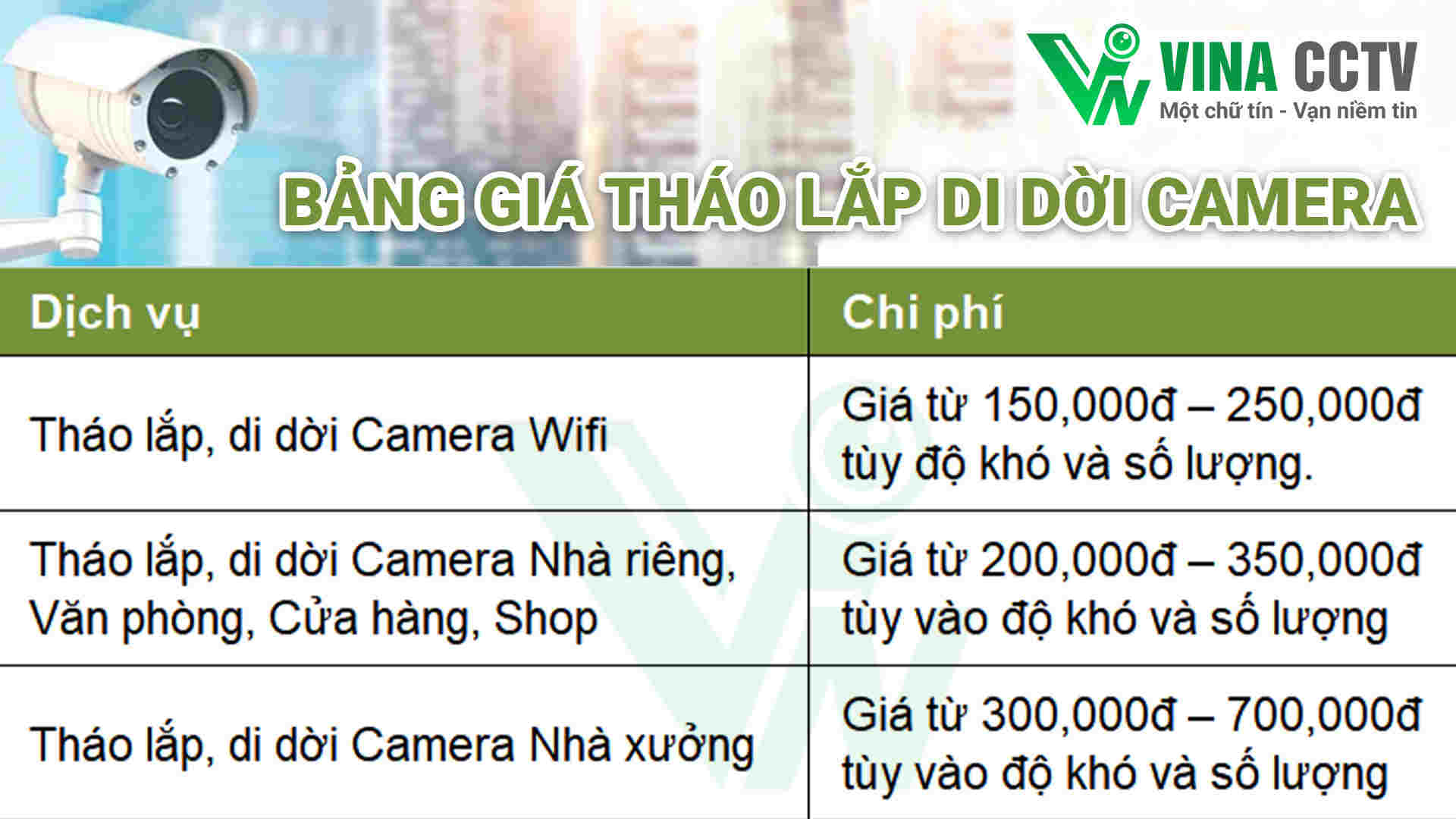 Cập nhật bảng giá dịch vụ tháo lắp di dời camera tại Quận 4 giá cả hợp lý