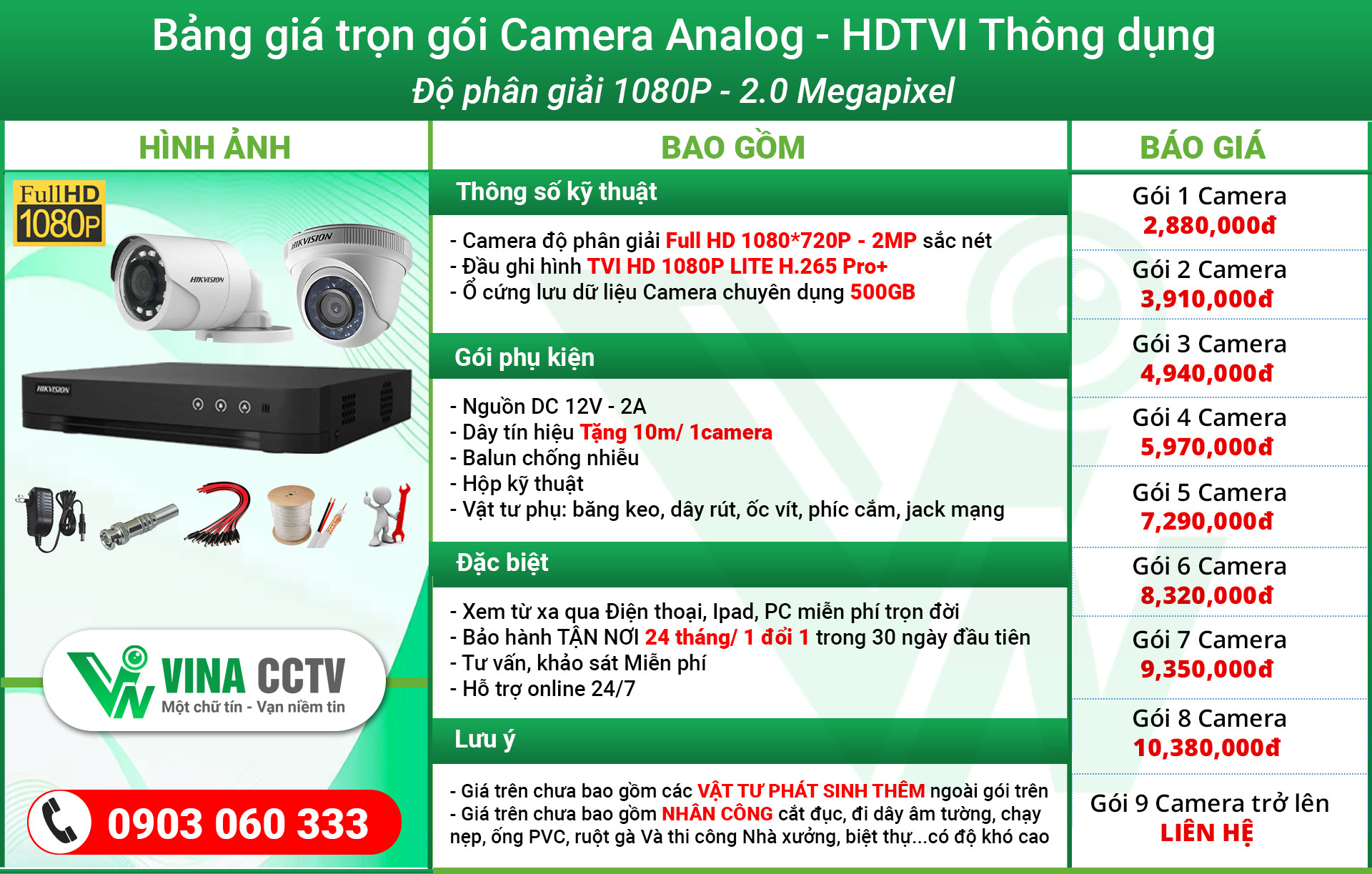 Báo giá lắp đặt TRỌN GÓI camera Analog + Đầu ghi giá rẻ