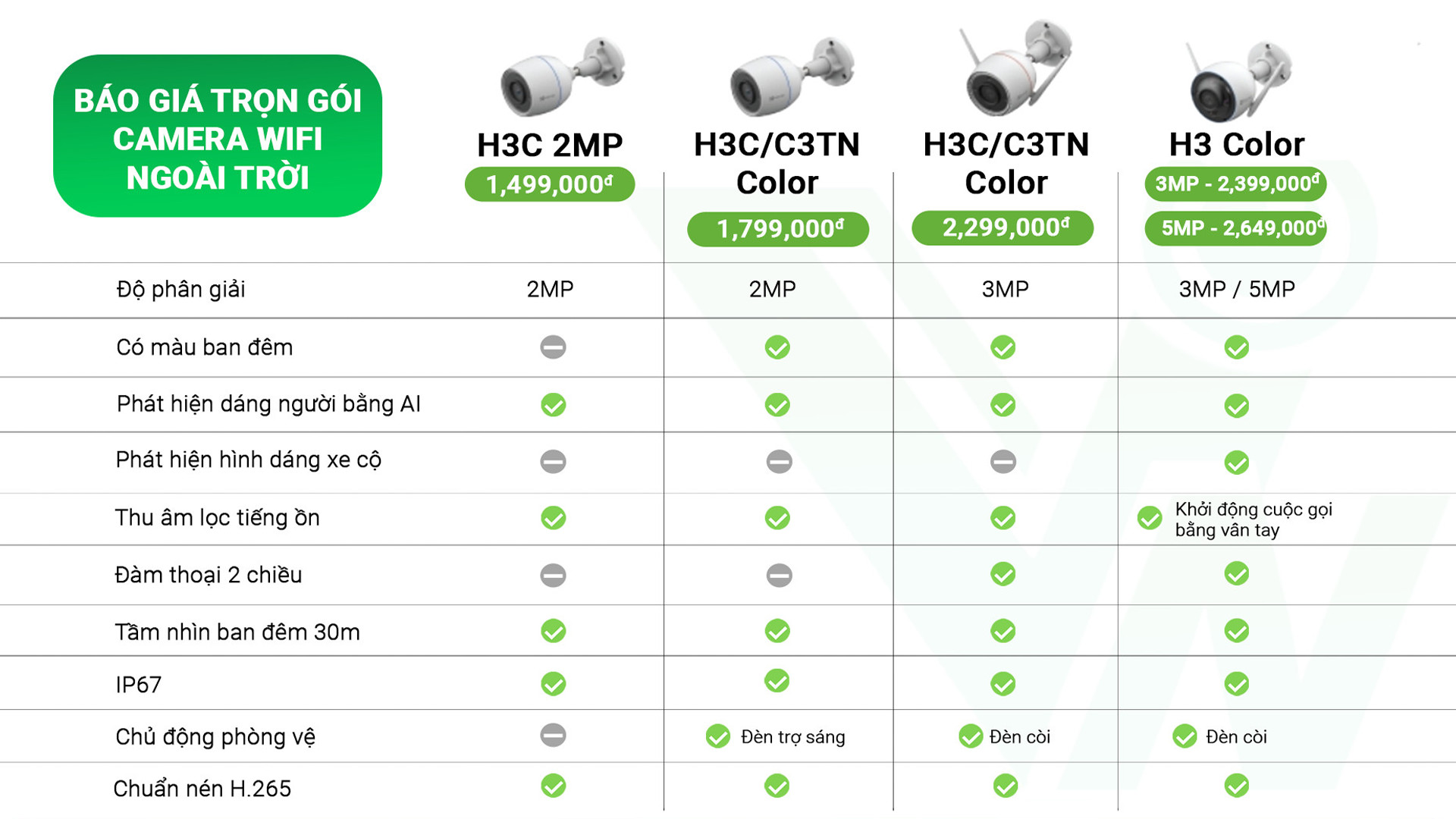 Báo giá Trọn gói camera WIFI - Ngoài trời