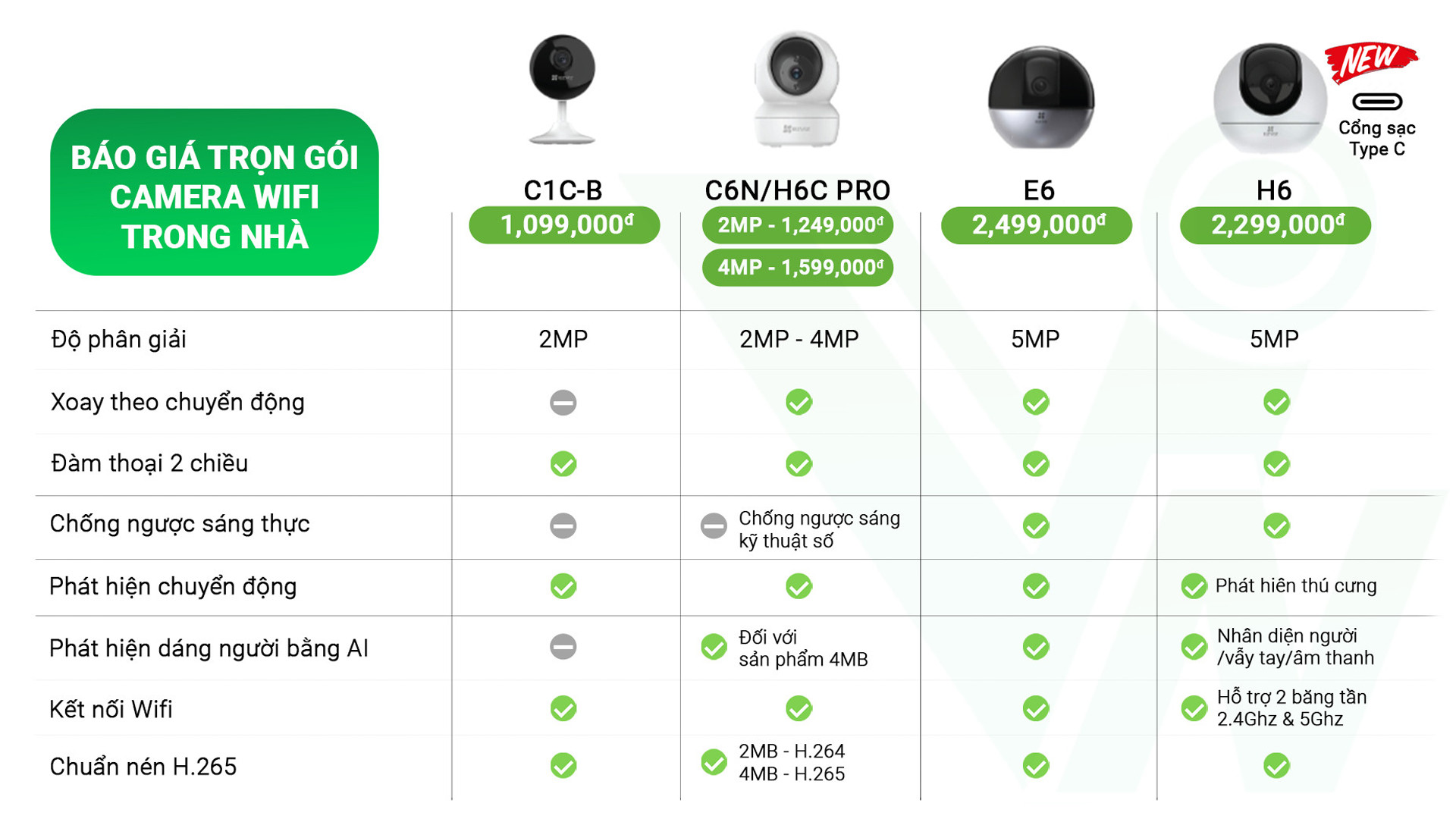 Bảng giá Lắp đặt TRỌN GÓI camera WIFI trong nhà