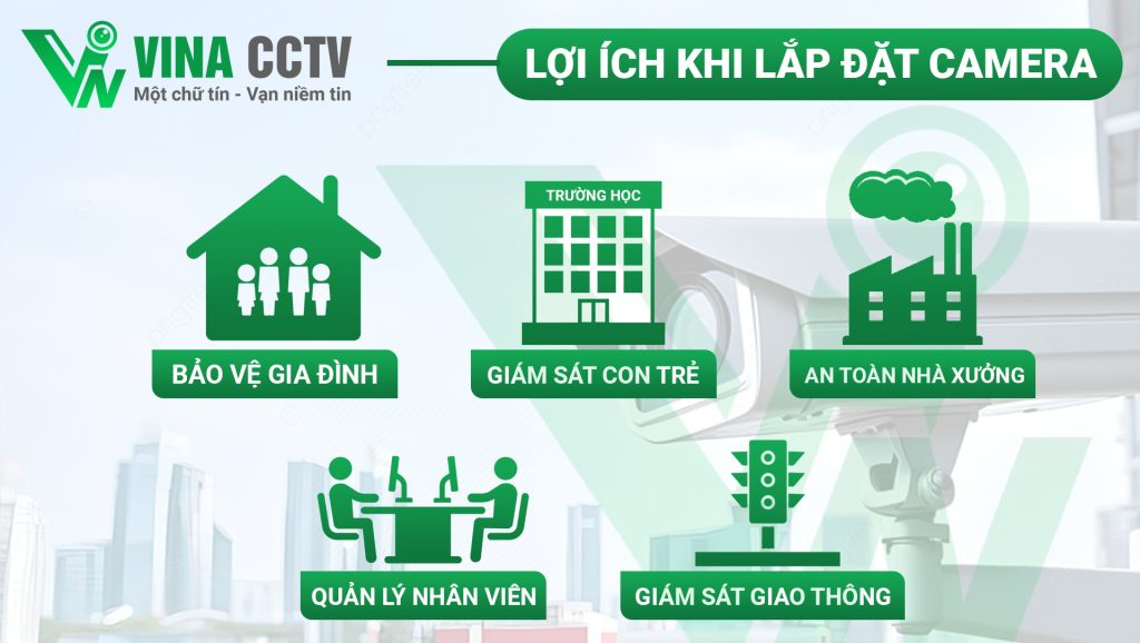 Lợi ích khi lắp đặt camera quan sát