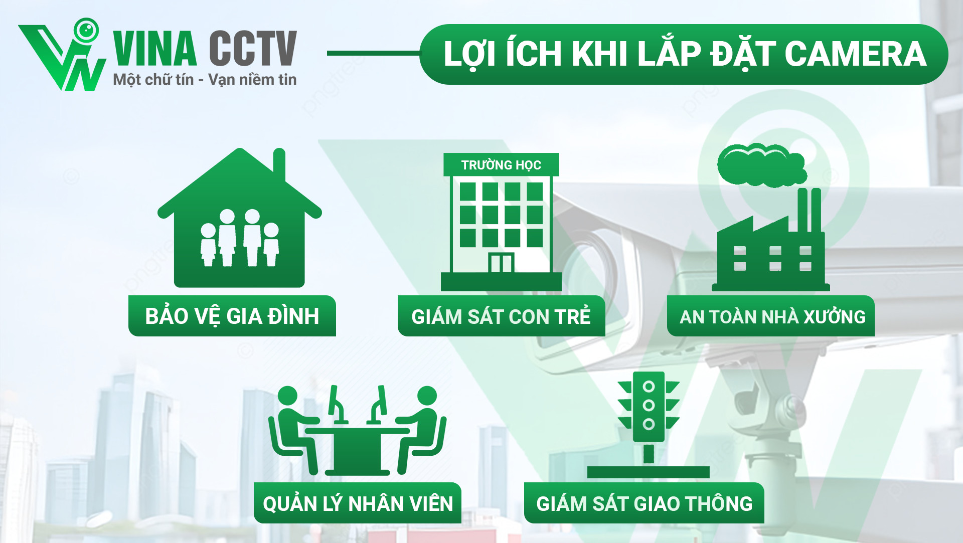 Lợi ích khi lắp đặt camera Quan Sát