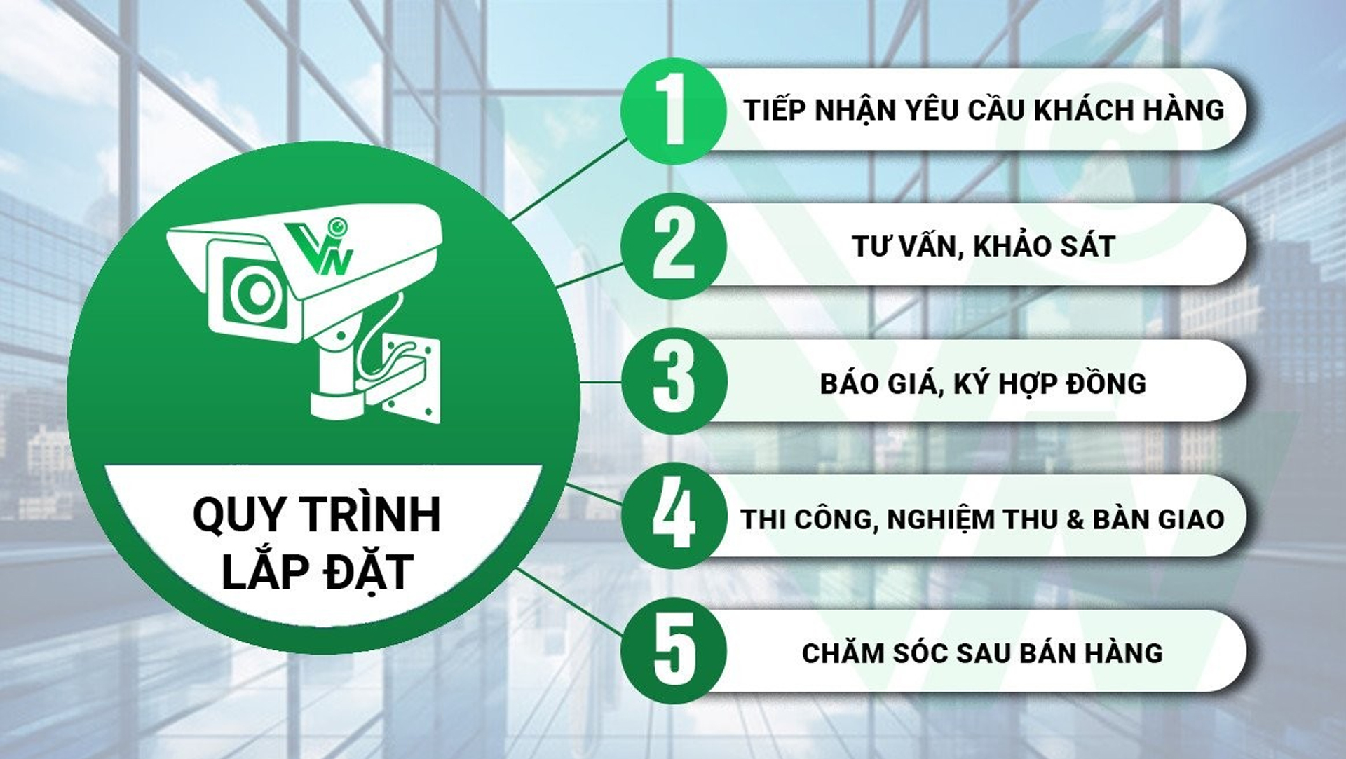 Quy trình lắp đặt Smart Home chuyên nghiệp từ A đến Z